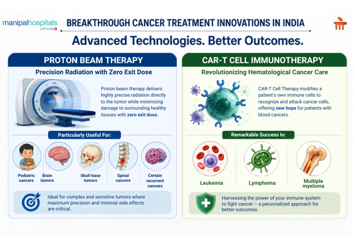 Advanced cancer treatment technologies in India