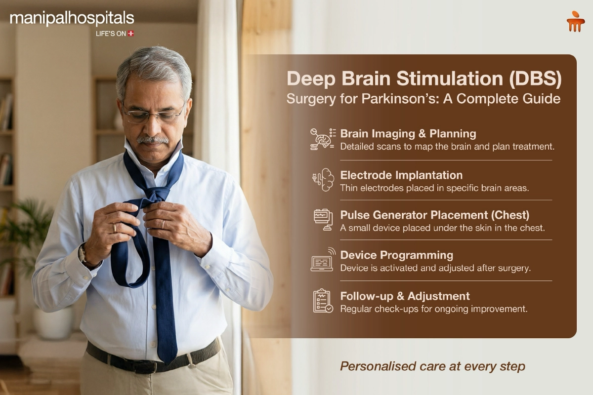 Deep Brain Stimulation Surgery for Parkinsons