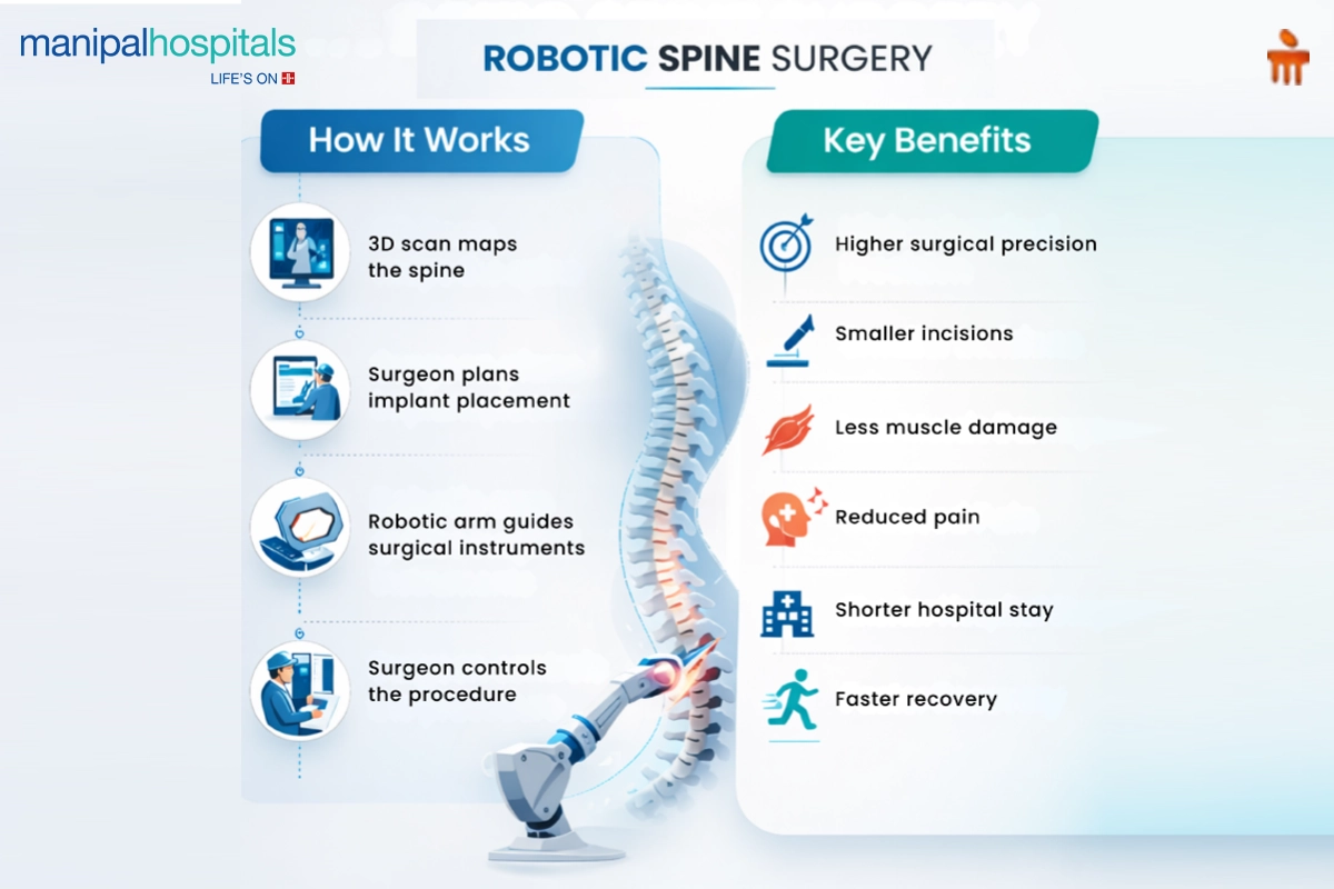 Advanced Robotic Spine Surgery Abroad