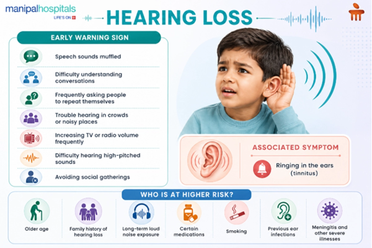 Hearing loss early signs and risks