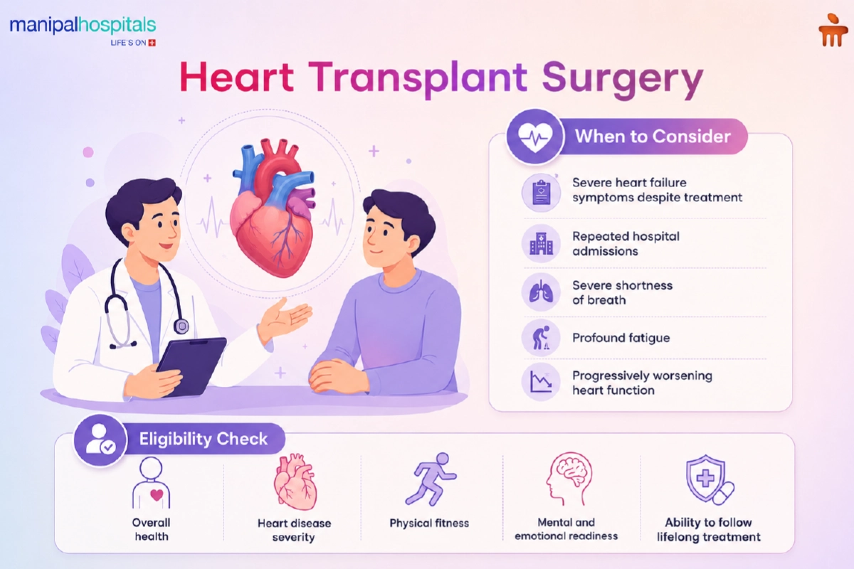 Eligibility for Heart Transplant Surgery
