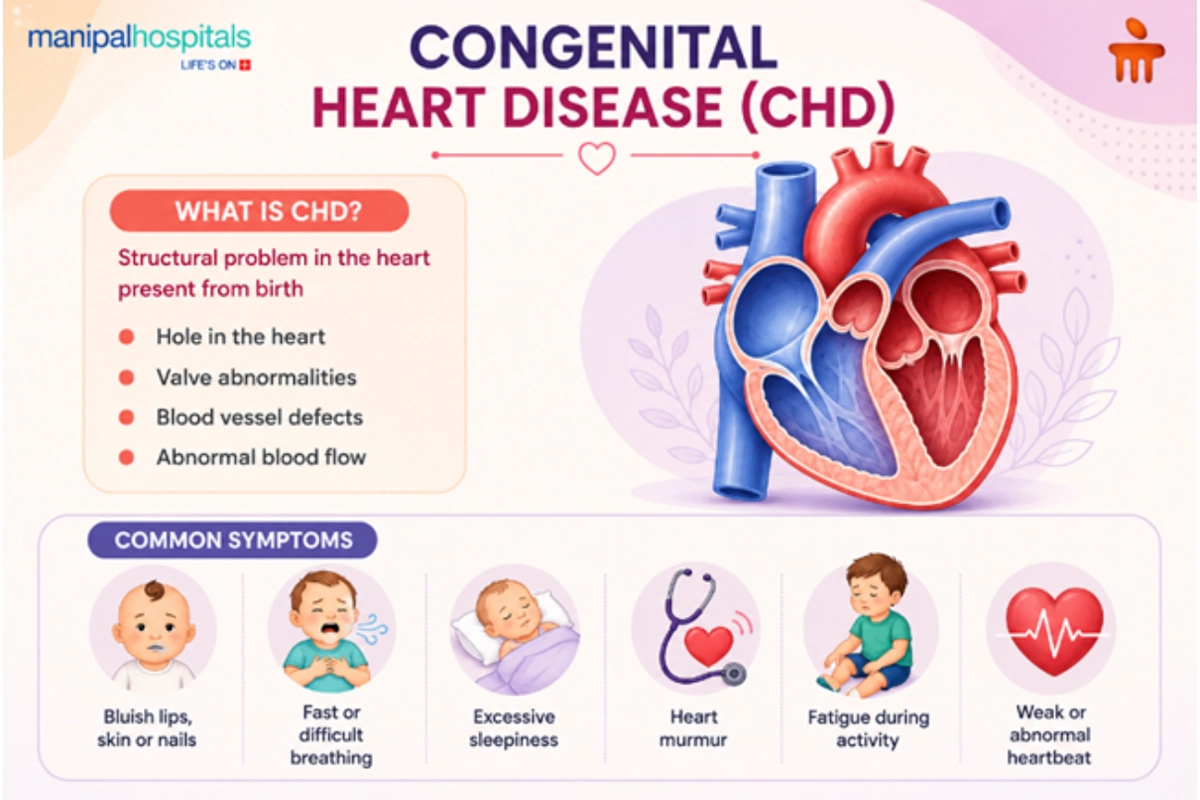 Congenital Heart Disease (CHD)