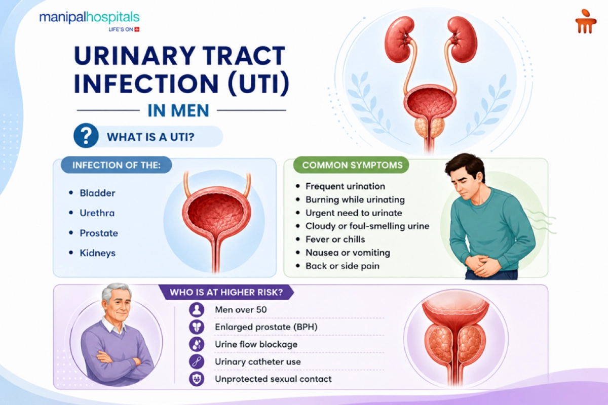 UTI in Men: Symptoms and Risk Factors