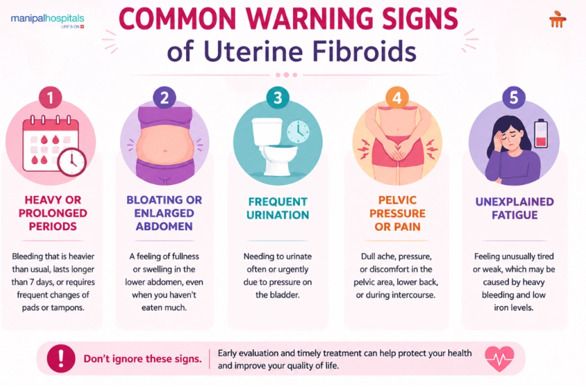 Common warning signs of uterine fibroids