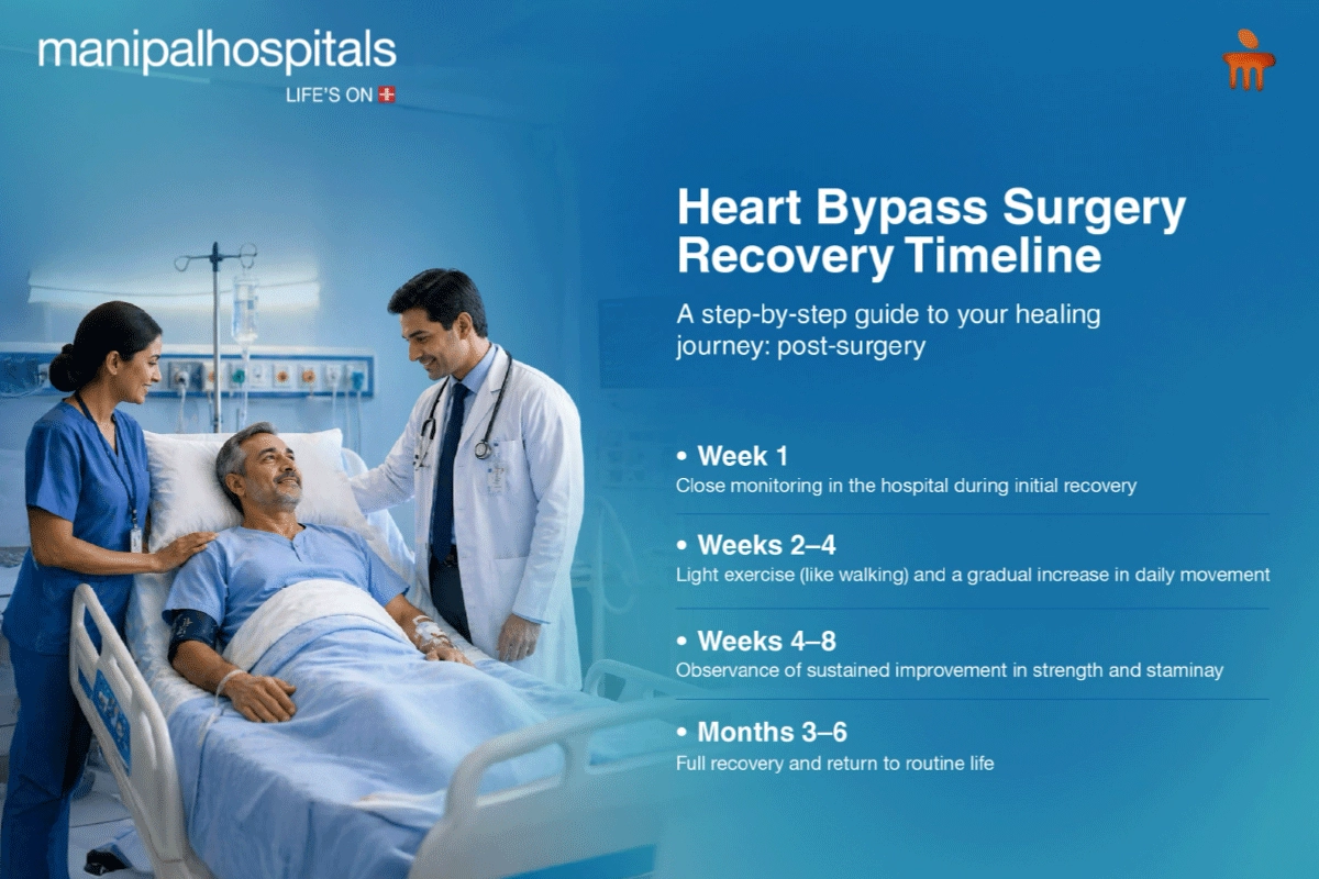 Heart Surgery in India for Mauritian Patients