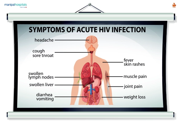 World AIDS Day: HIV prevention, testing, and treatment awareness