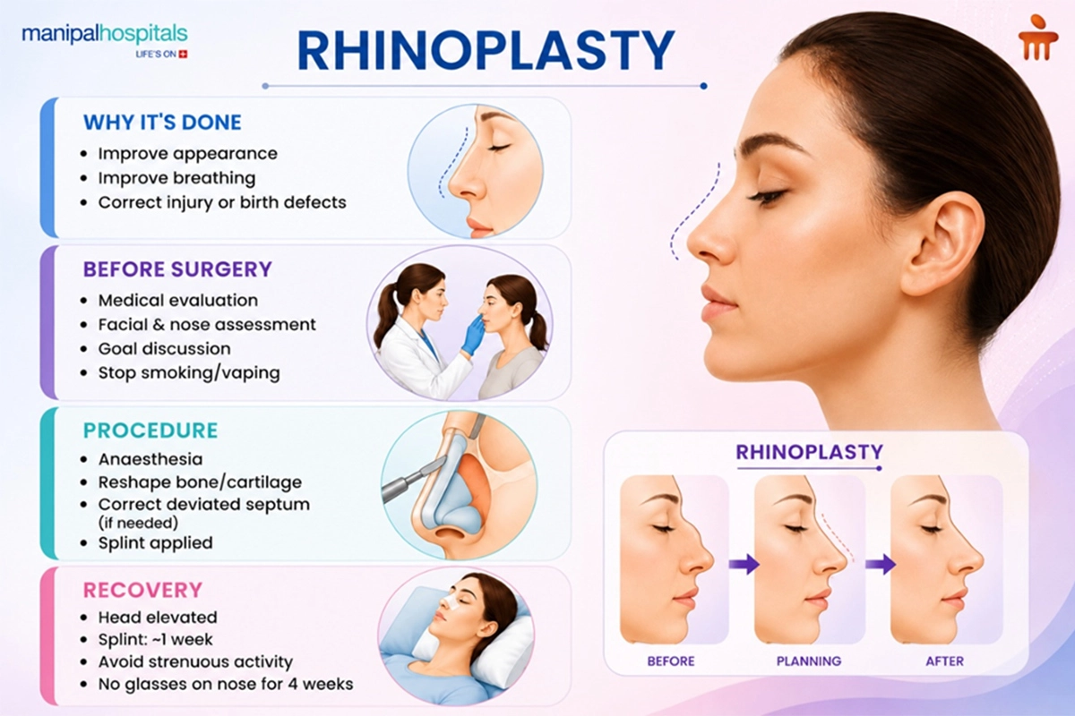 Rhinoplasty Surgery Procedures