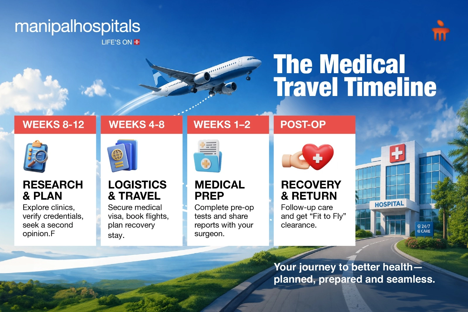 Medical Treatment Abroad: Preparation Guide for Patients