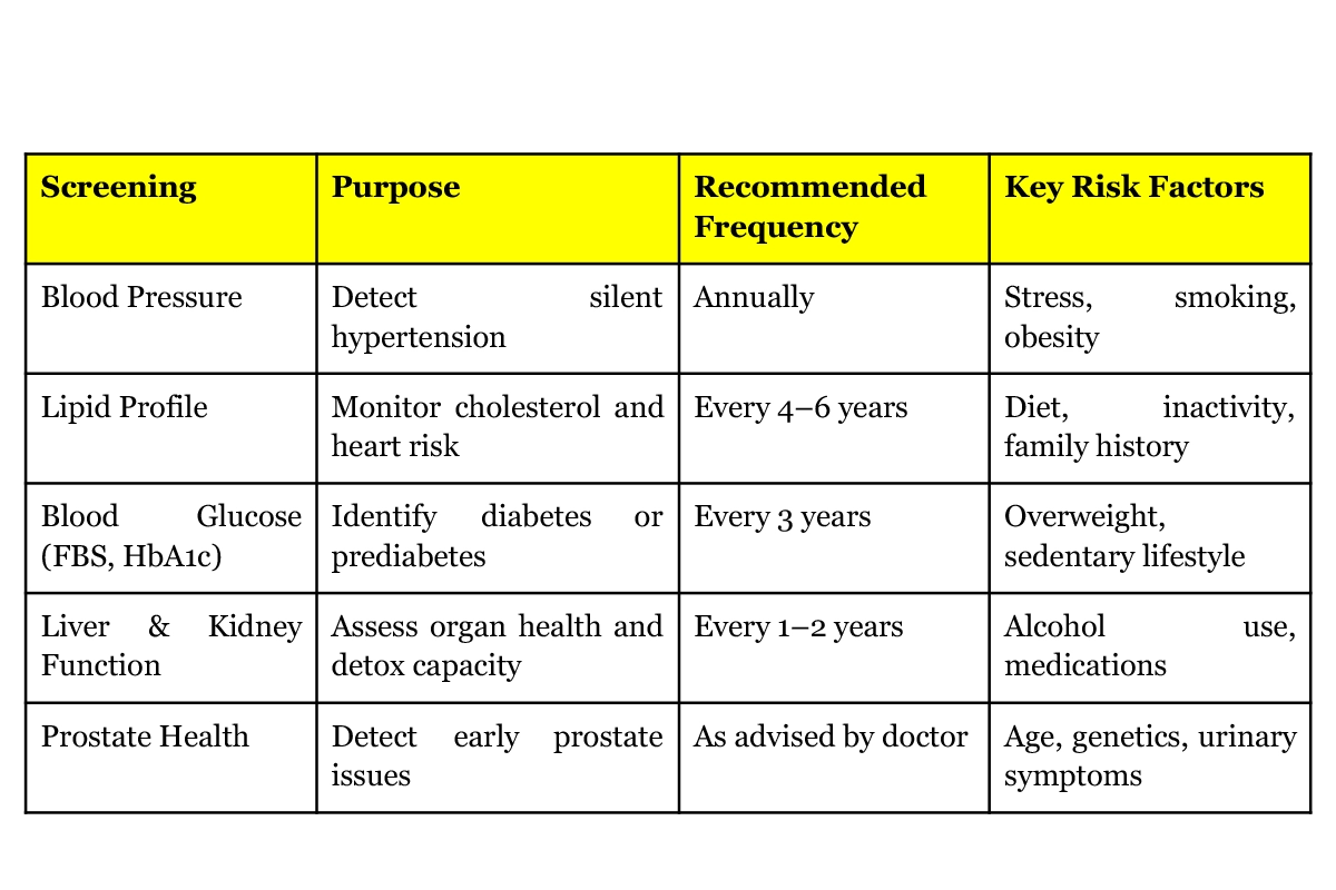 Top 5 Health Examinations for Men After 30 Top 5 health examinations men should have after 30